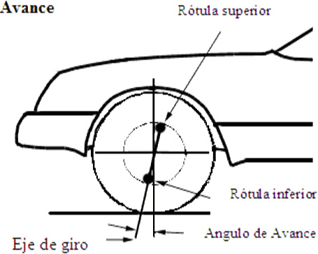 a_avance-trans